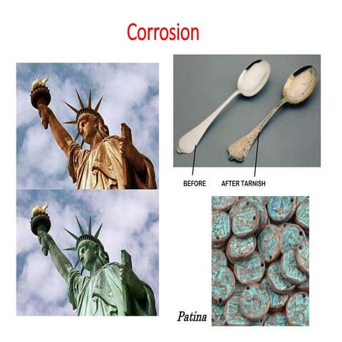 Corrosion, its causes and consequences and different control strategies