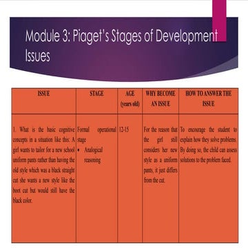 Module 3 report Facilitating learning