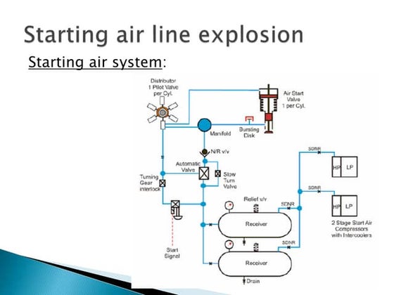 Main air compressors PPT.pptx