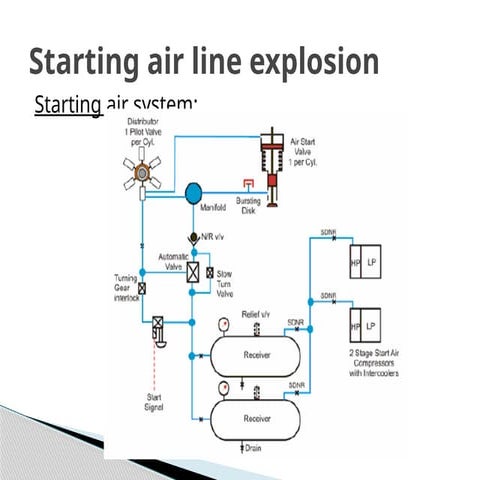 4_Air_Starting_System_components slide show | PPT