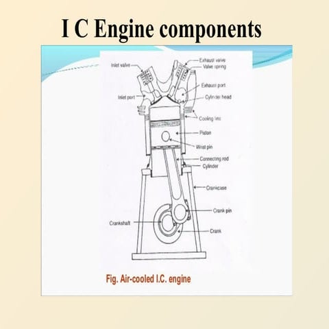 KTU 2019 syllabus Piston and components.pptx