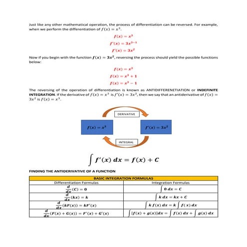 Module 7  the antiderivative