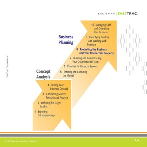 Module 8 protecting the business and your intellectual property