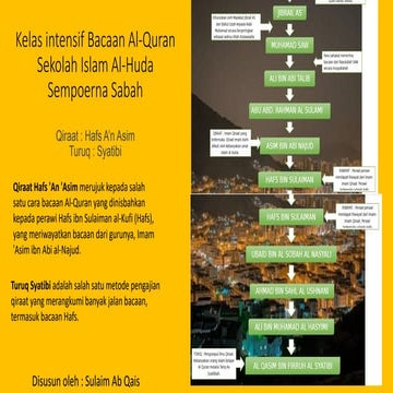 Module Pengenalan Tajwid Mudah oleh Sulaim Ab Qais