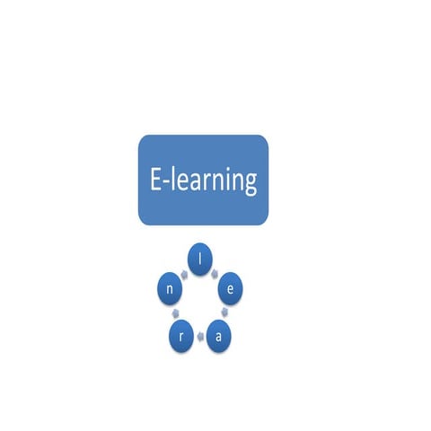 Module one | PPT