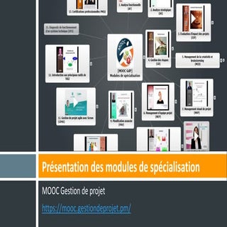 [MOOC GdP] Spécialisations GdP9