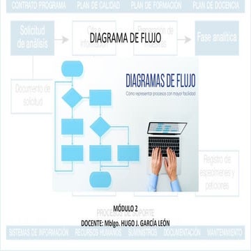 MODULO 2 - DIAGRAMA DE FLUJO.pptx aprend | PPTX