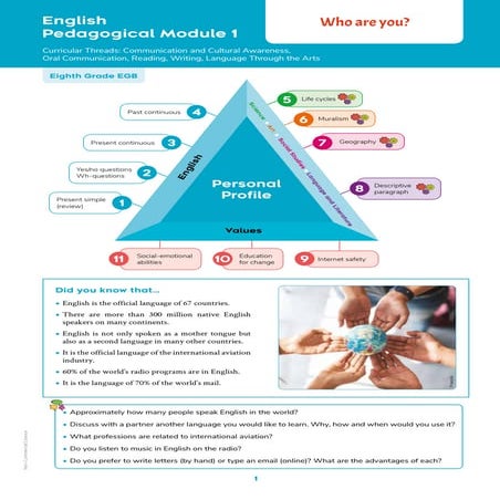 Modulo compactado octavo de ingles