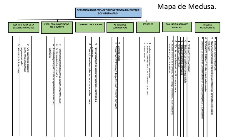 diagrama medusa Modulo dos actividad cinco