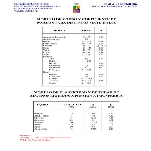 Modulos young-elasticidad