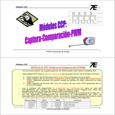 Modulos ccp v2(ring telefono) | PDF