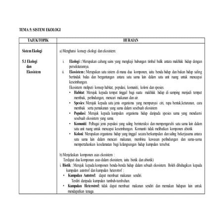 Modul penuh   ekologi