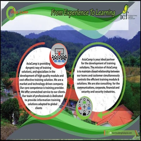 Modul team building (experiential learning 2d 1n) | PDF
