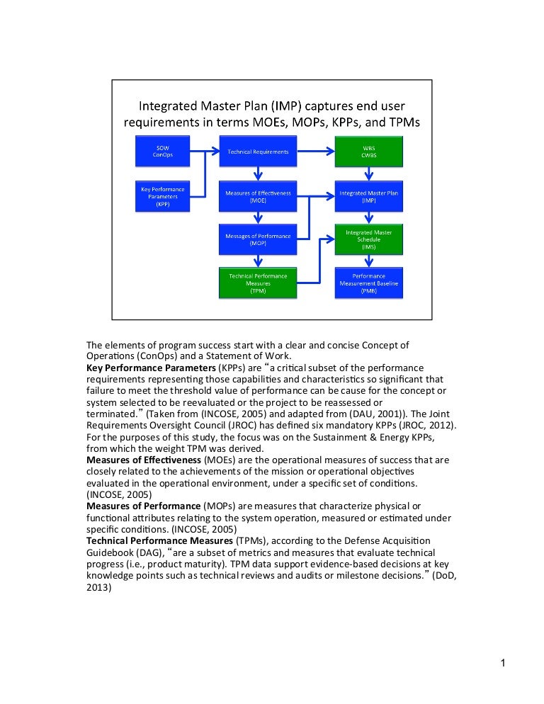 MOE, MOP, TPM and the IMP/IMS