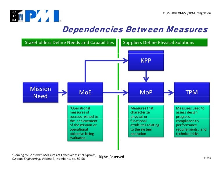 Moe mop tpm connections