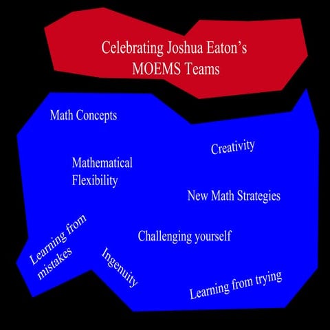Moemspresentation2004 | PPT