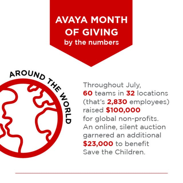 Month of Giving 2015
