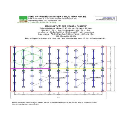 Mo hinh tuoi nelson r2000 wf, 80mx120m