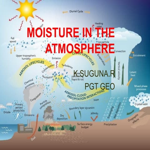 Moisture in the atmosphere 2