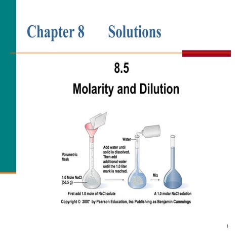 Molarity and dilution