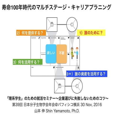 Molbio_carrer_30Nov2016