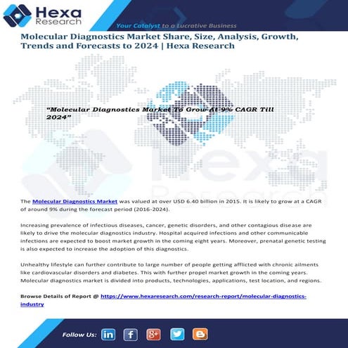 Molecular Diagnostics Industry Analysis Report, 2016 To 2024