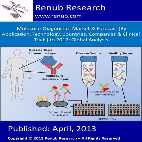 Molecular diagnostics market & forecast (by application, technology, countries, companies & clinical trials) to 2017