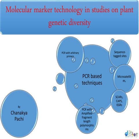 Molecular marker technology in studies on plant genetic diversity