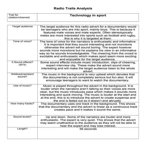 Molly radio analysis