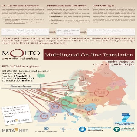 MOLTO poster for META Forum, Brussels 2010, Belgium.