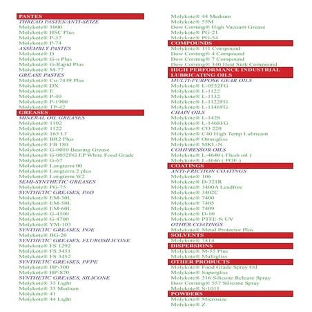 Molykote (R) from Project Sales Corp Call +91-891-2564393