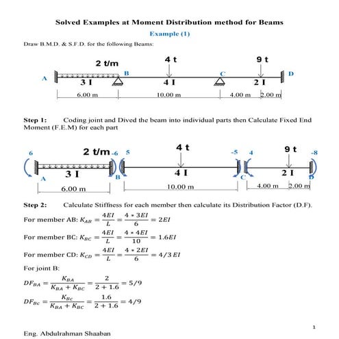 Moment distribution on beam