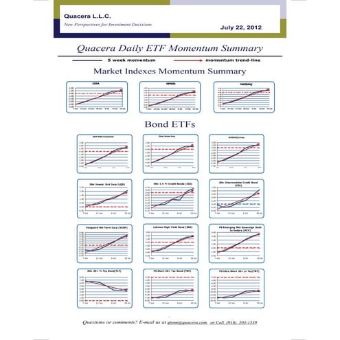 Quacera Early Warning Report July 30th