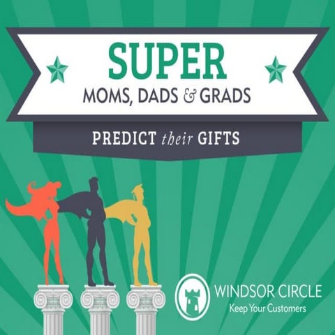 Predict Their Gifts -Moms, Dads, Grads Webinar Slideshare