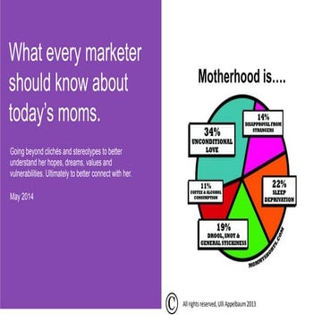 What every marketer should know about today’s moms, 5.2014