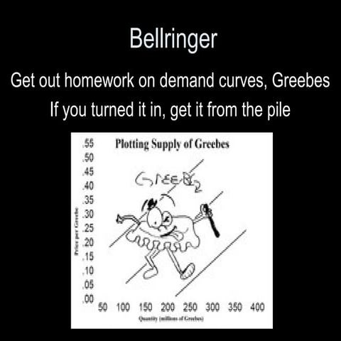 Mon tues supply curves