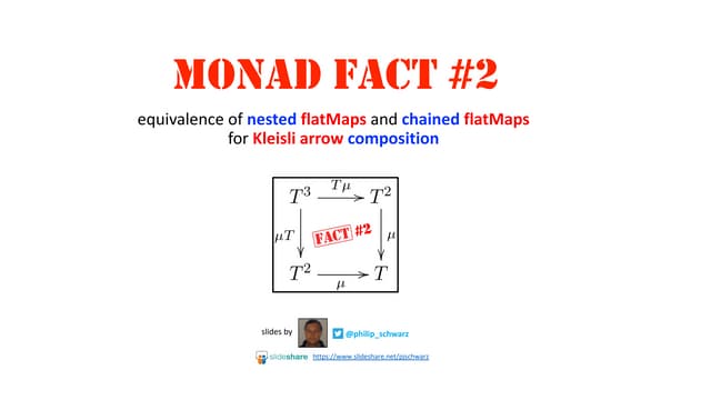 Monad Fact #2