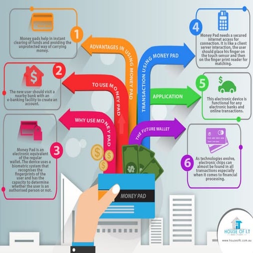 Money Pad The Future Wallet