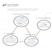 MoneyGraph. Insights into social media.