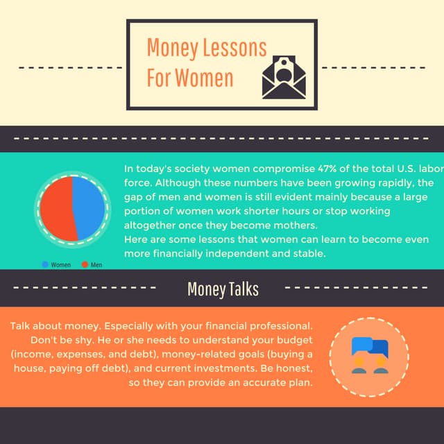 Money Lessons for Women