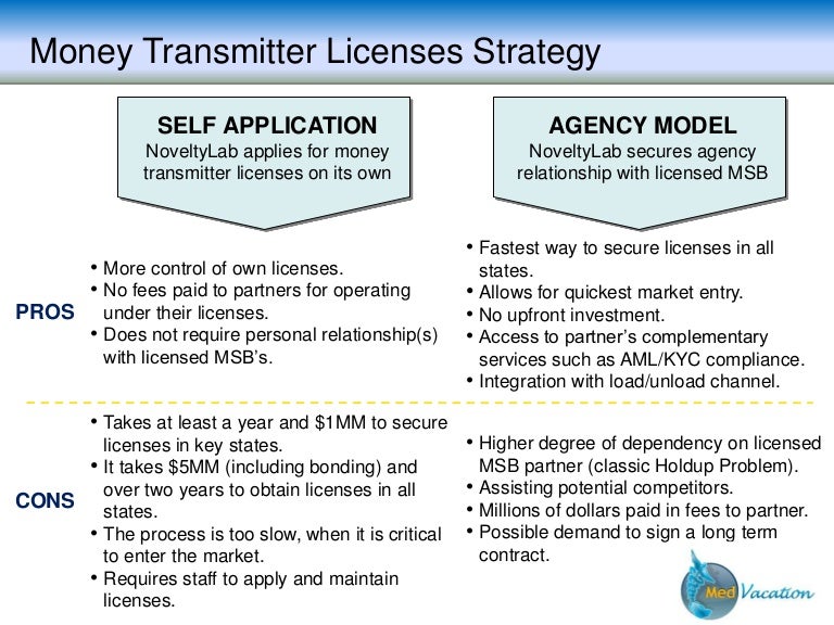 Analysis Of Strategic Choices Example Money Transmitter Licenses Analysis Of Strategic Choices Example Money Transmitter Licenses