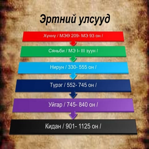 Mongolchuudiin garal ugsaa