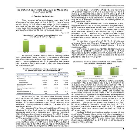 Mongolian economy as of april 2015 (nso go m)
