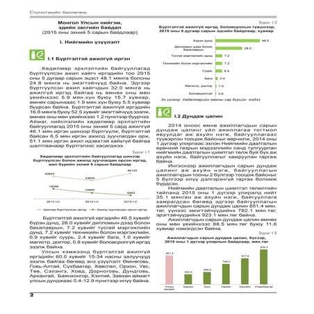 Mongolian economy as of may 2015 (nso go m mongolian)