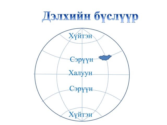 Baigaliin zurag