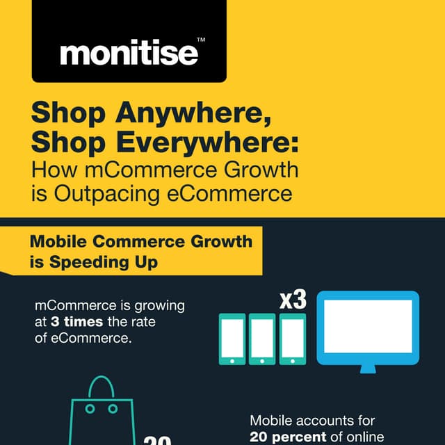 The State of mCommerce