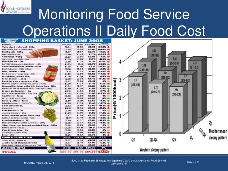 Monitoring food service operations ii daily food cost