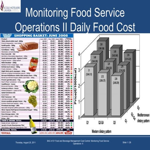 Monitoring food service operations ii daily food cost