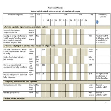 Monitoring of indicators - Eng