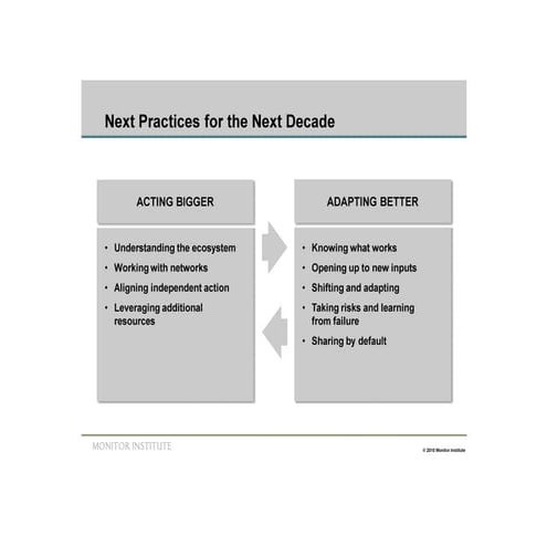 Monitor Institute - Next Practices